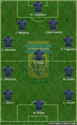 Argentina Formation 2017