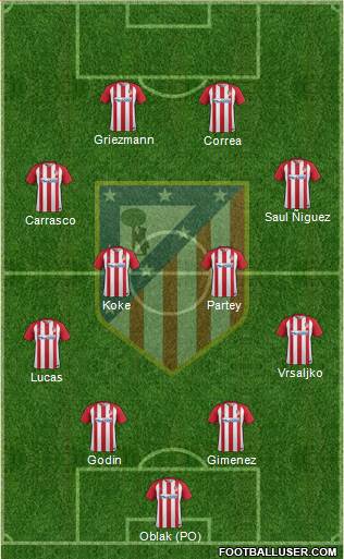 C. Atlético Madrid S.A.D. Formation 2017