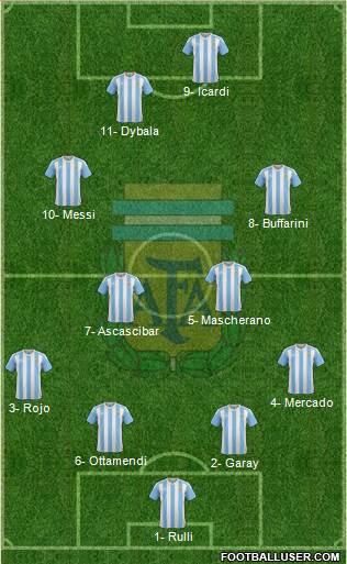 Argentina Formation 2017
