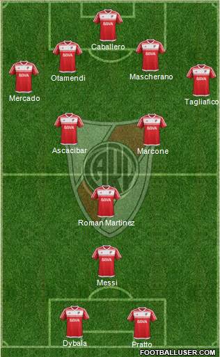 River Plate Formation 2017