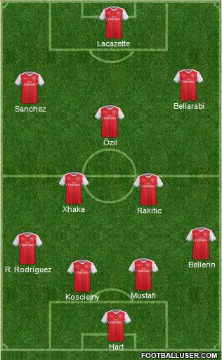 Arsenal Formation 2017