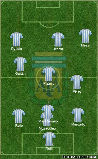 Argentina Formation 2017