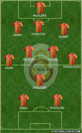 Galatasaray SK Formation 2017