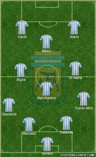 Argentina Formation 2017