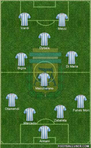 Argentina Formation 2017