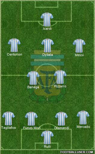 Argentina Formation 2017