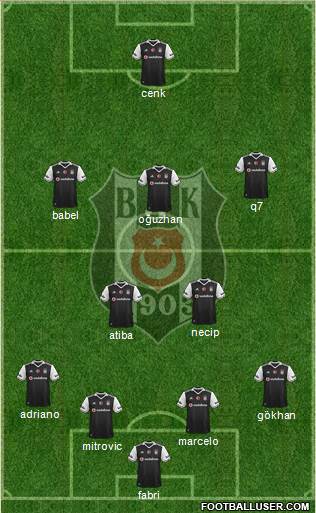 Besiktas JK Formation 2017