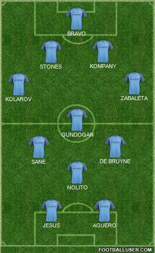 Manchester City Formation 2017