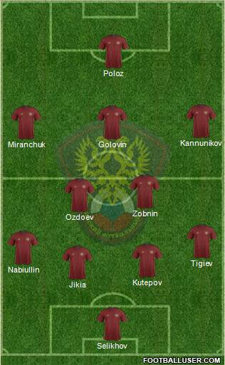 Russia Formation 2017