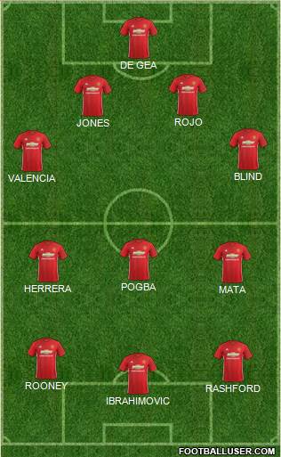 Manchester United Formation 2017