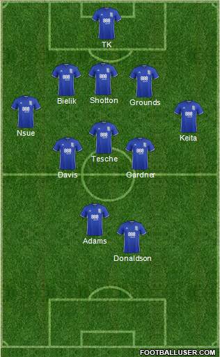 Birmingham City football formation