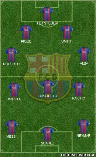 F.C. Barcelona Formation 2017