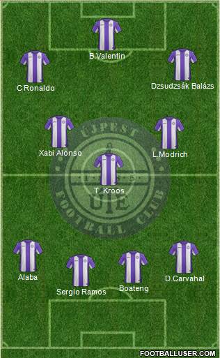 Újpest FC Formation 2017