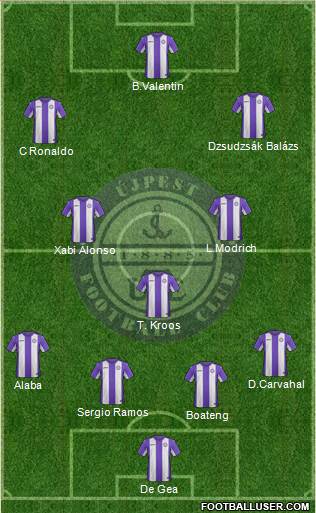 Újpest FC Formation 2017