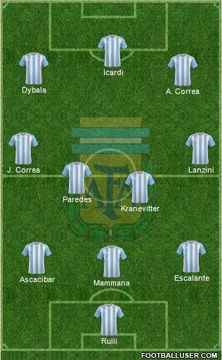 Argentina Formation 2017