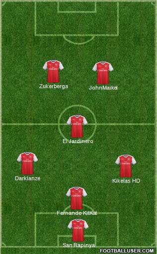 Arsenal Formation 2017