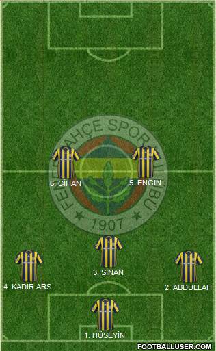 Fenerbahçe SK Formation 2017