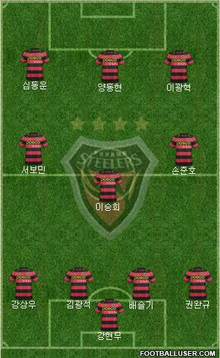 Pohang Steelers Formation 2017