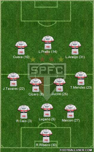 São Paulo FC Formation 2017