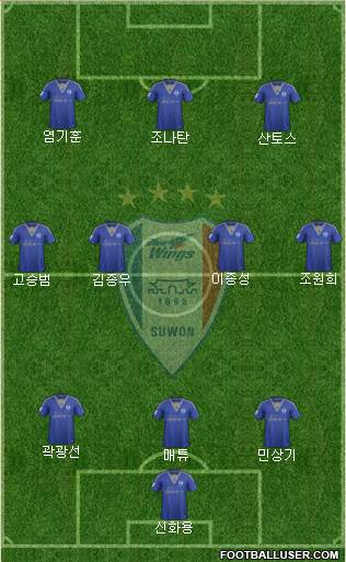 Suwon Samsung Blue Wings Formation 2017