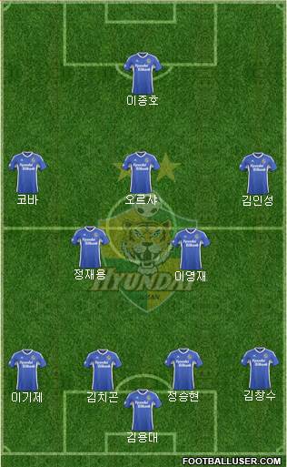 Ulsan Hyundai Formation 2017
