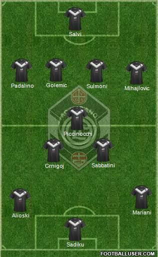 FC Lugano Formation 2017
