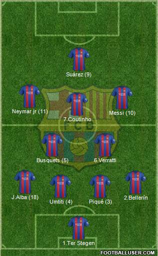 F.C. Barcelona Formation 2017