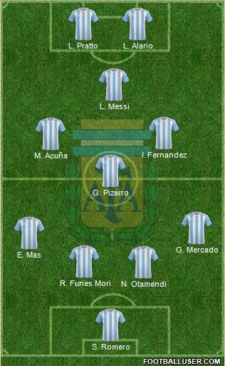 Argentina Formation 2017