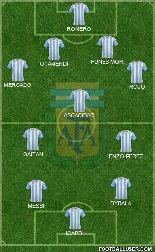 Argentina Formation 2017
