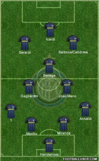 F.C. Internazionale Formation 2017