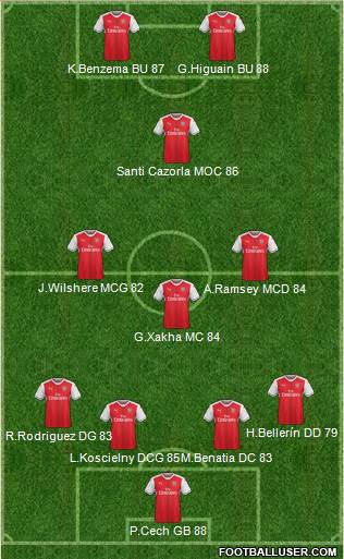 Arsenal Formation 2017