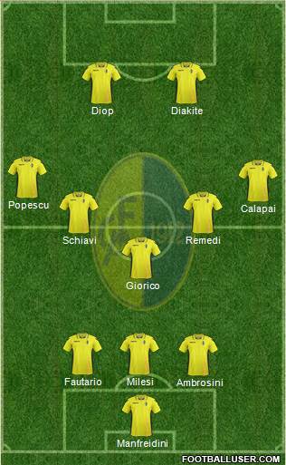 Modena Formation 2017