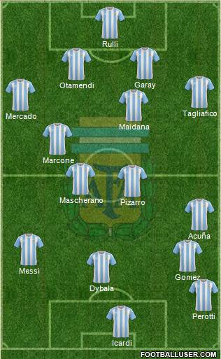 Argentina Formation 2017