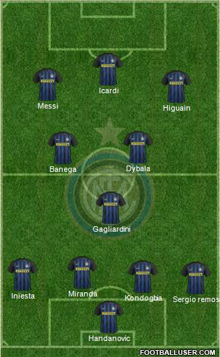 F.C. Internazionale Formation 2017