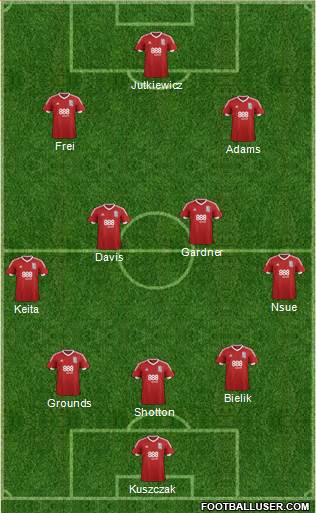 Birmingham City Formation 2017
