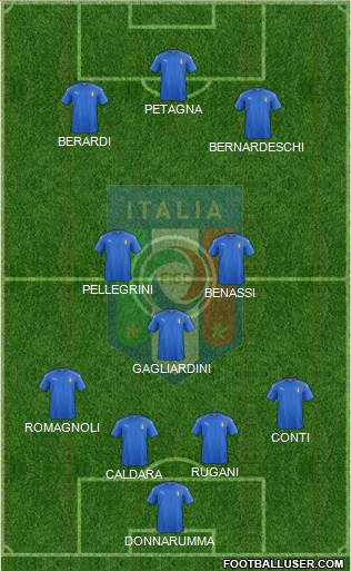 Italy Formation 2017
