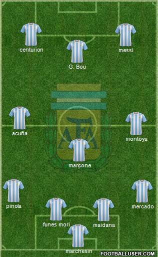 Argentina Formation 2017