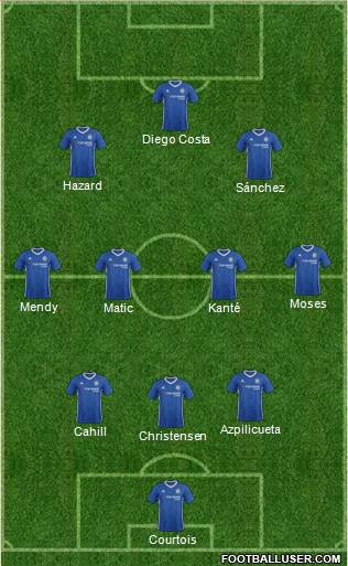 Chelsea Formation 2017