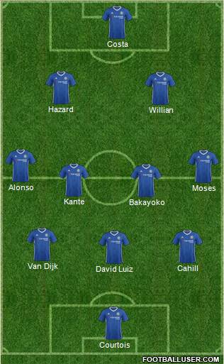 Chelsea Formation 2017