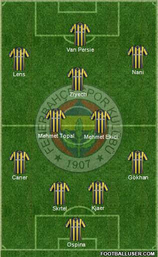 Fenerbahçe SK Formation 2017