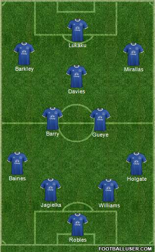 Everton Formation 2017