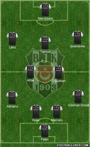 Besiktas JK Formation 2017