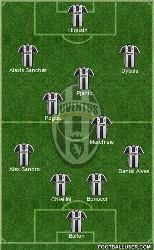 Juventus Formation 2017