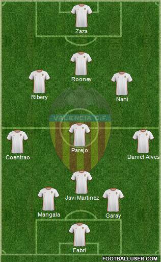 Valencia C.F., S.A.D. Formation 2017