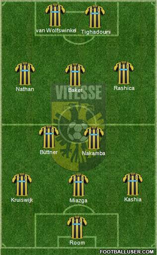 Vitesse Formation 2017