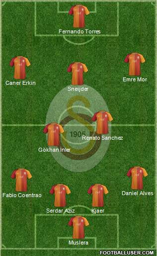 Galatasaray SK Formation 2017