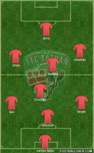1. FC Tatran Presov Formation 2017