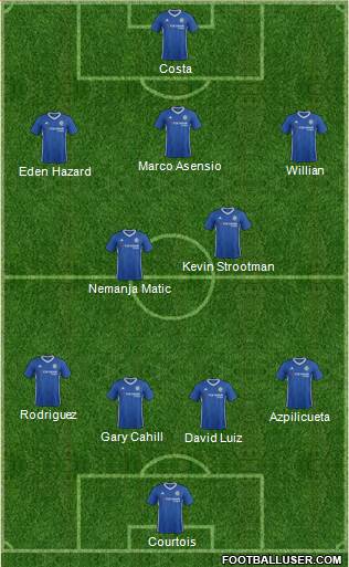 Chelsea Formation 2017