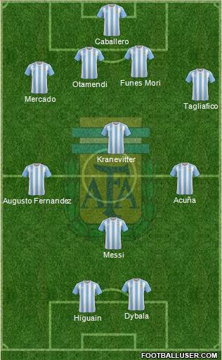 Argentina Formation 2017