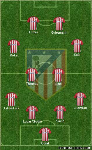 C. Atlético Madrid S.A.D. Formation 2017